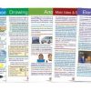 Comprehension * | Newpath Reading Comprehension Chart Set, Grades 4 To 8