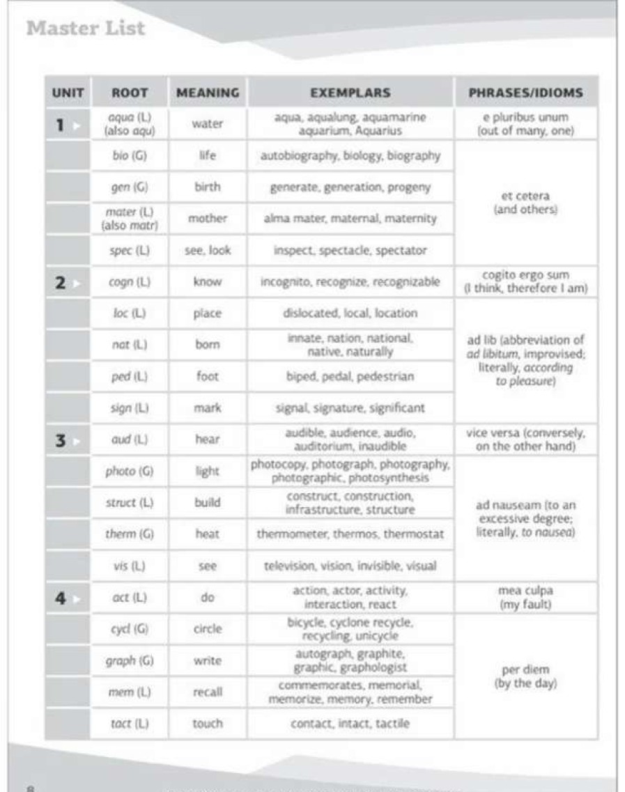 Vocabulary * | Scholastic Vocabulary Packets Greek And Latin Roots Workbook, Grades 4 To 8