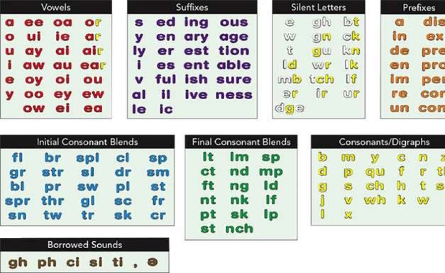 Phonics Word Study * | Touchphonics Single Touch Units Set